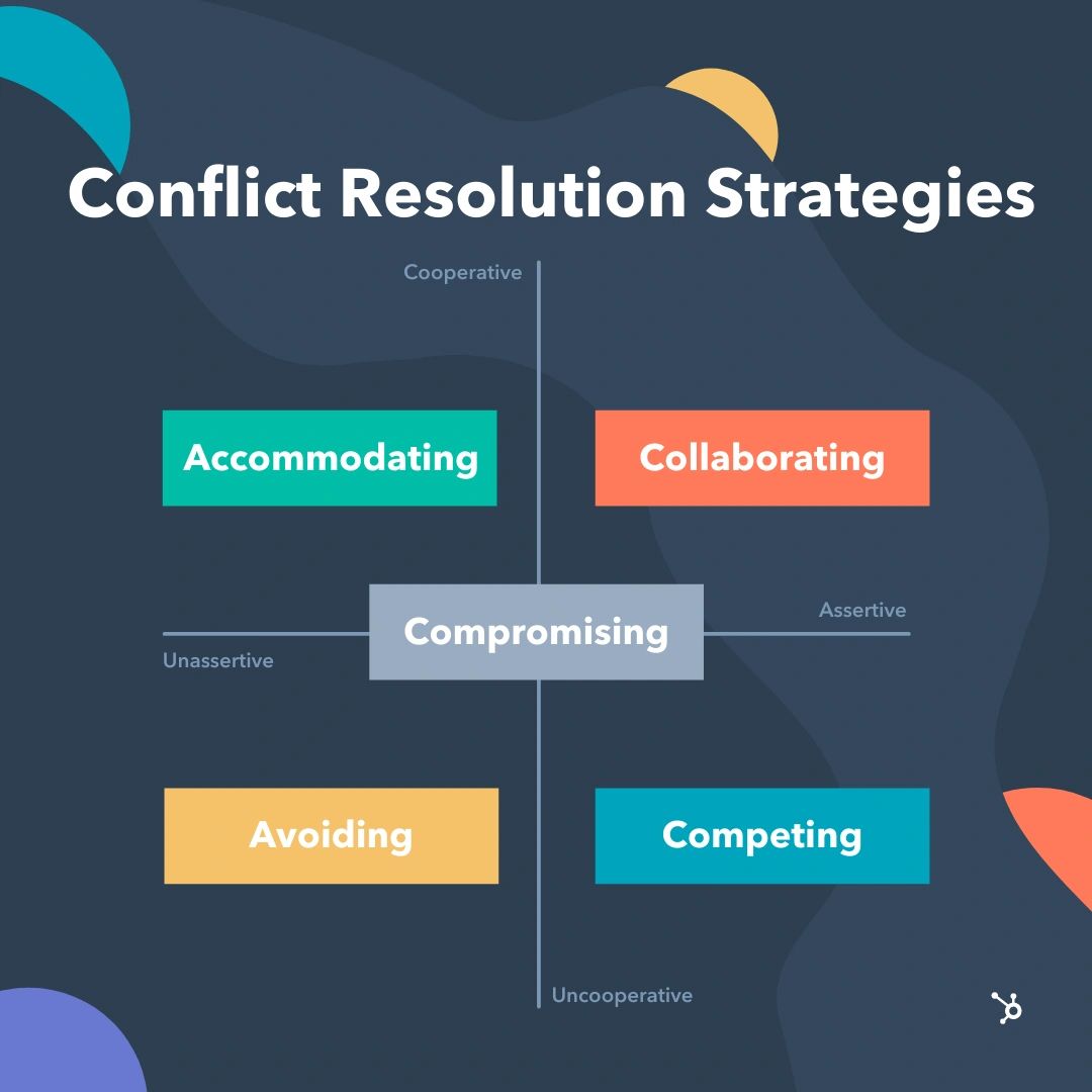 critical thinking in conflict resolution